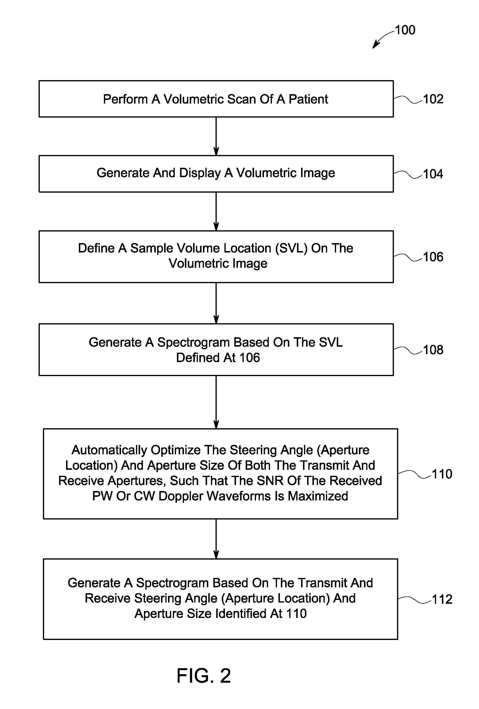 Method and apparatus for aperture selection in ultrasound imaging