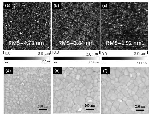 An n-type doped electron transport layer and tio  <sub>2</sub> Layer perovskite cell fabrication method