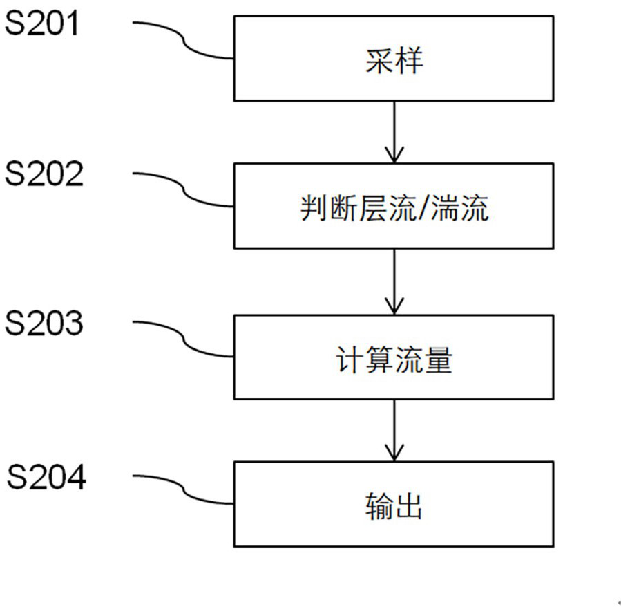 Full-automatic high-sensitivity pipe network leakage monitoring sensor