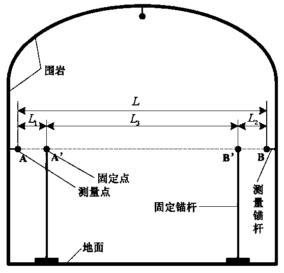 Sectional surrounding rock convergence deformation close-range photogrammetry method