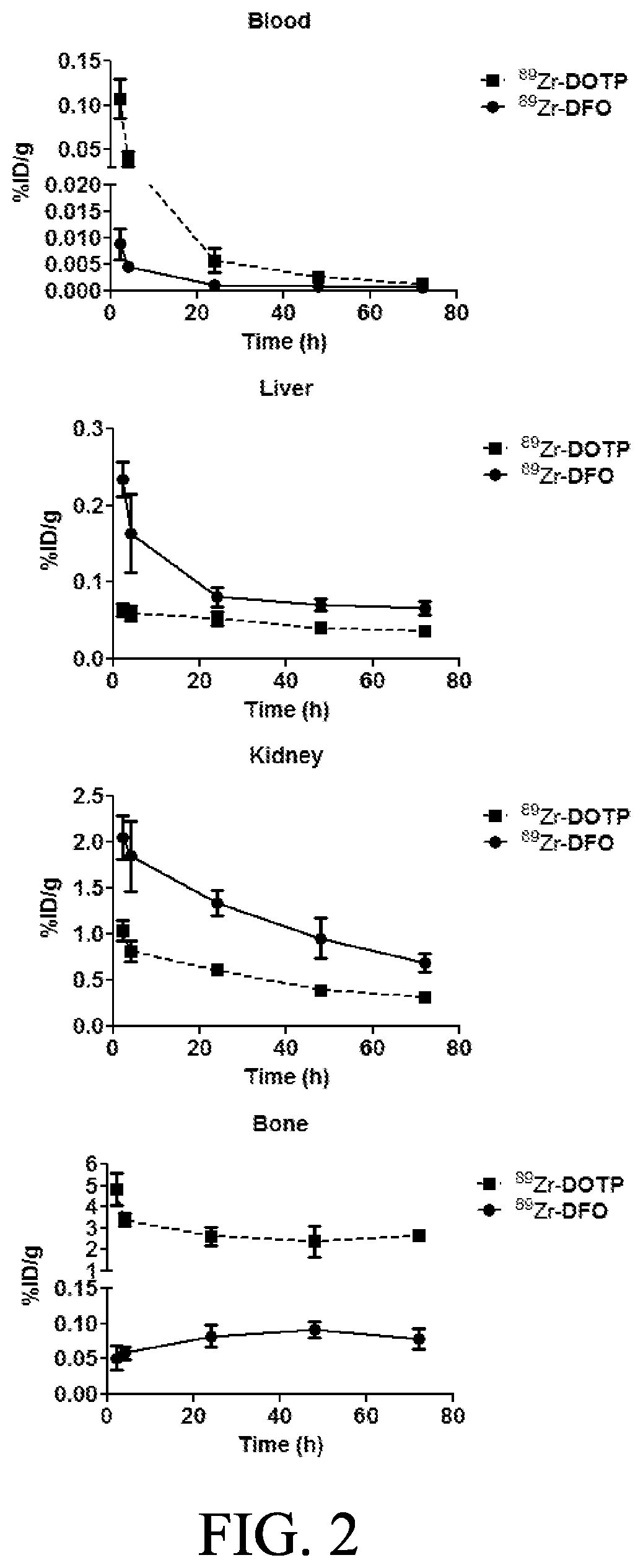 Compounds, compositions and associated methods using zirconium-89 in immuno-positron emission tomography