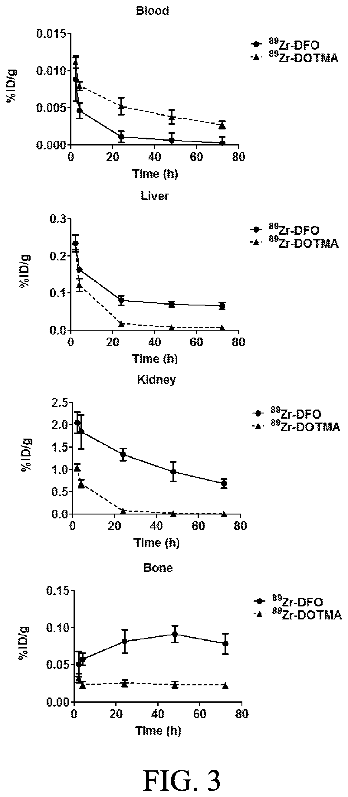 Compounds, compositions and associated methods using zirconium-89 in immuno-positron emission tomography