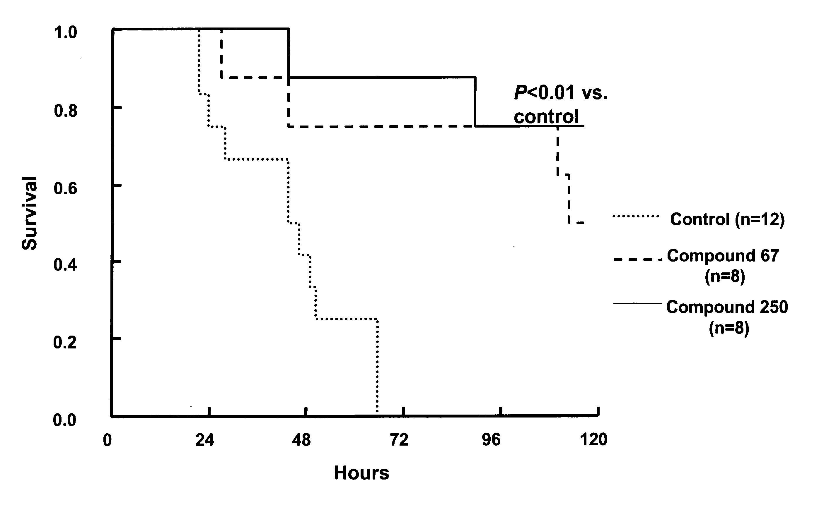 Use of ER selective NF-kB inhibitors for the treatment of sepsis