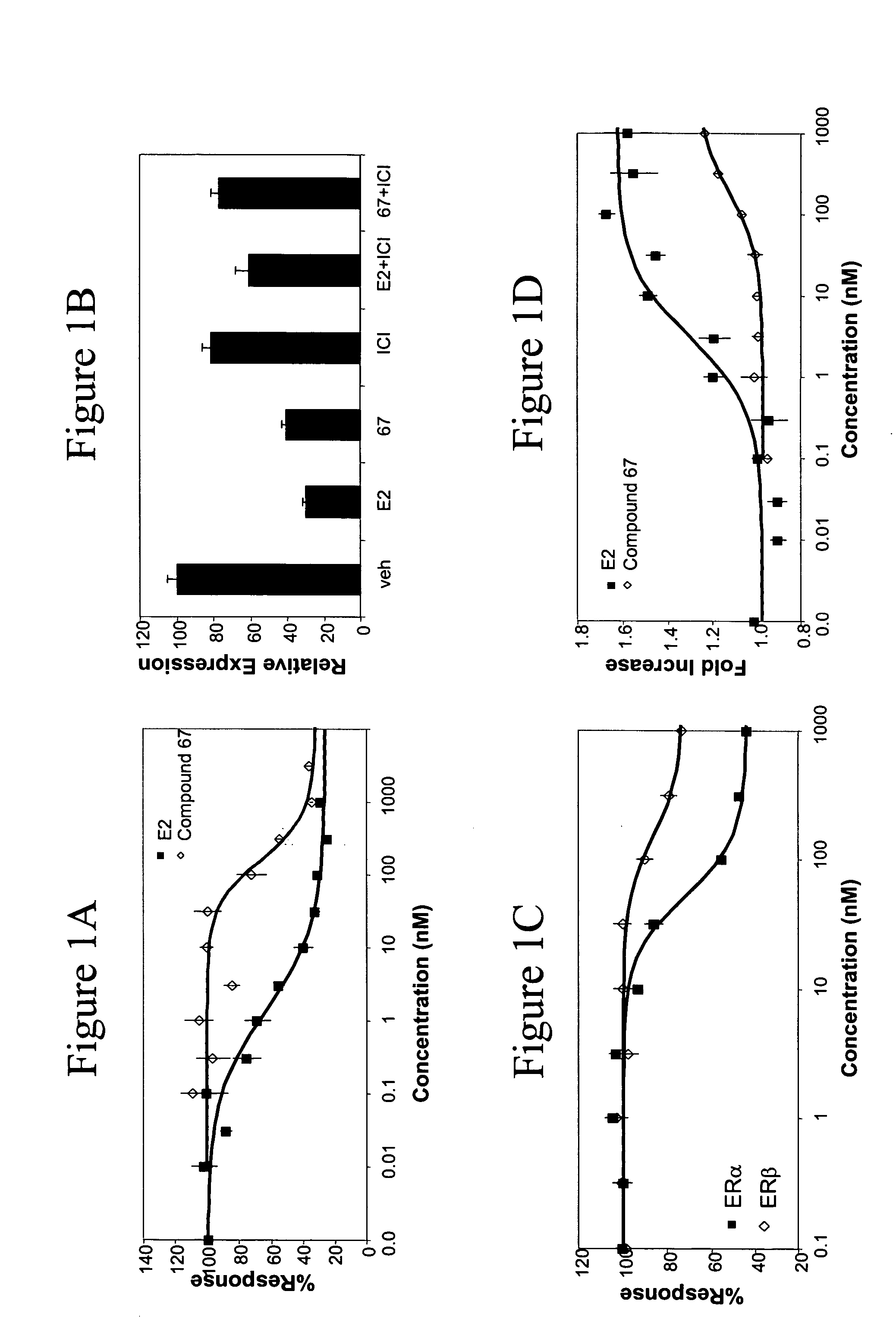 Use of ER selective NF-kB inhibitors for the treatment of sepsis