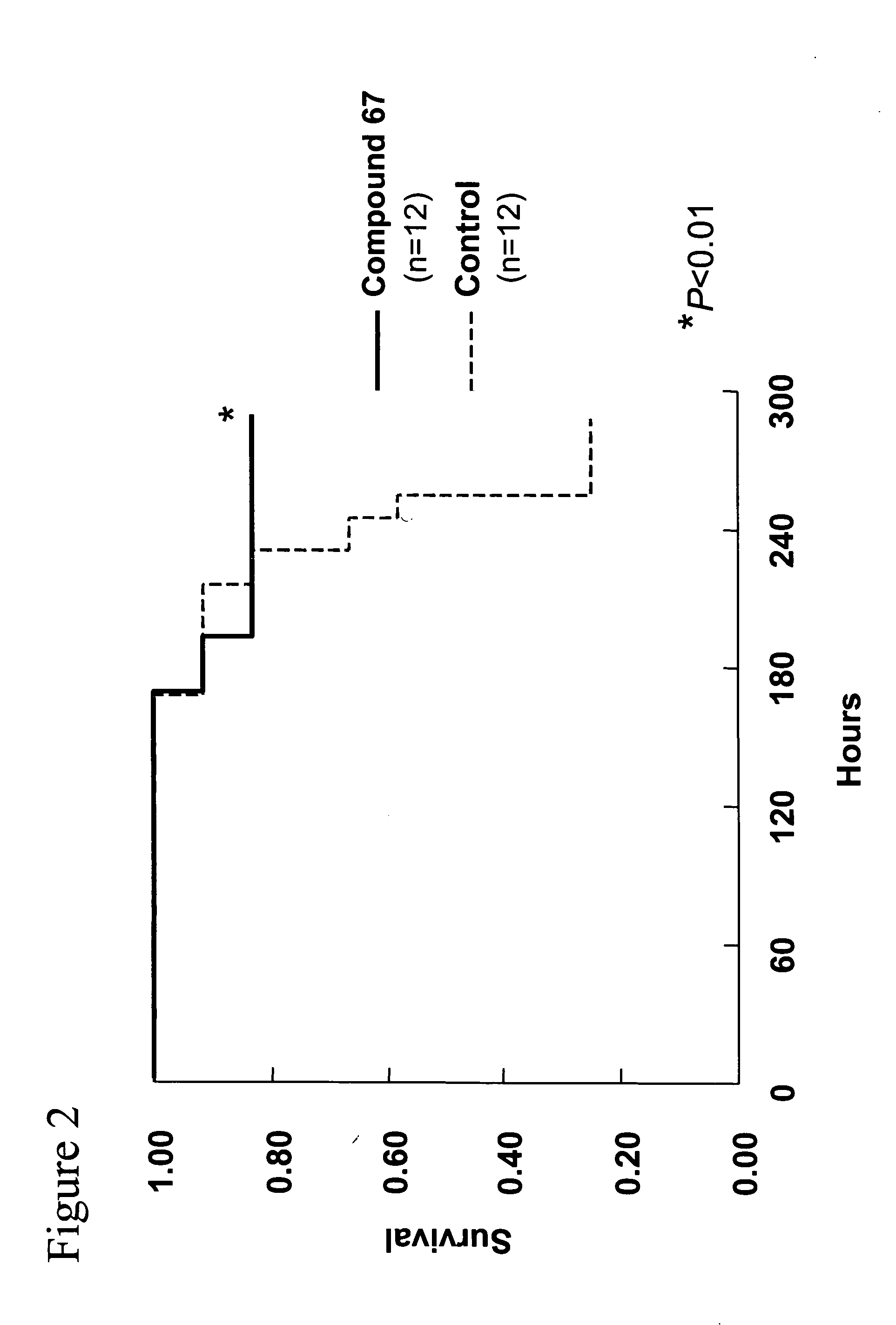 Use of ER selective NF-kB inhibitors for the treatment of sepsis