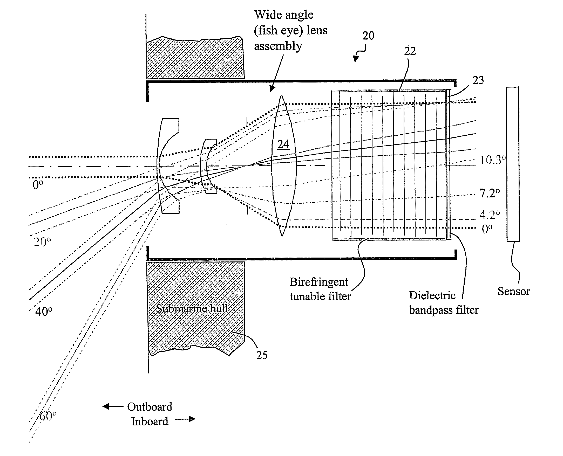 Birefringent spectral filter with wide field of view and associated communications method and apparatus