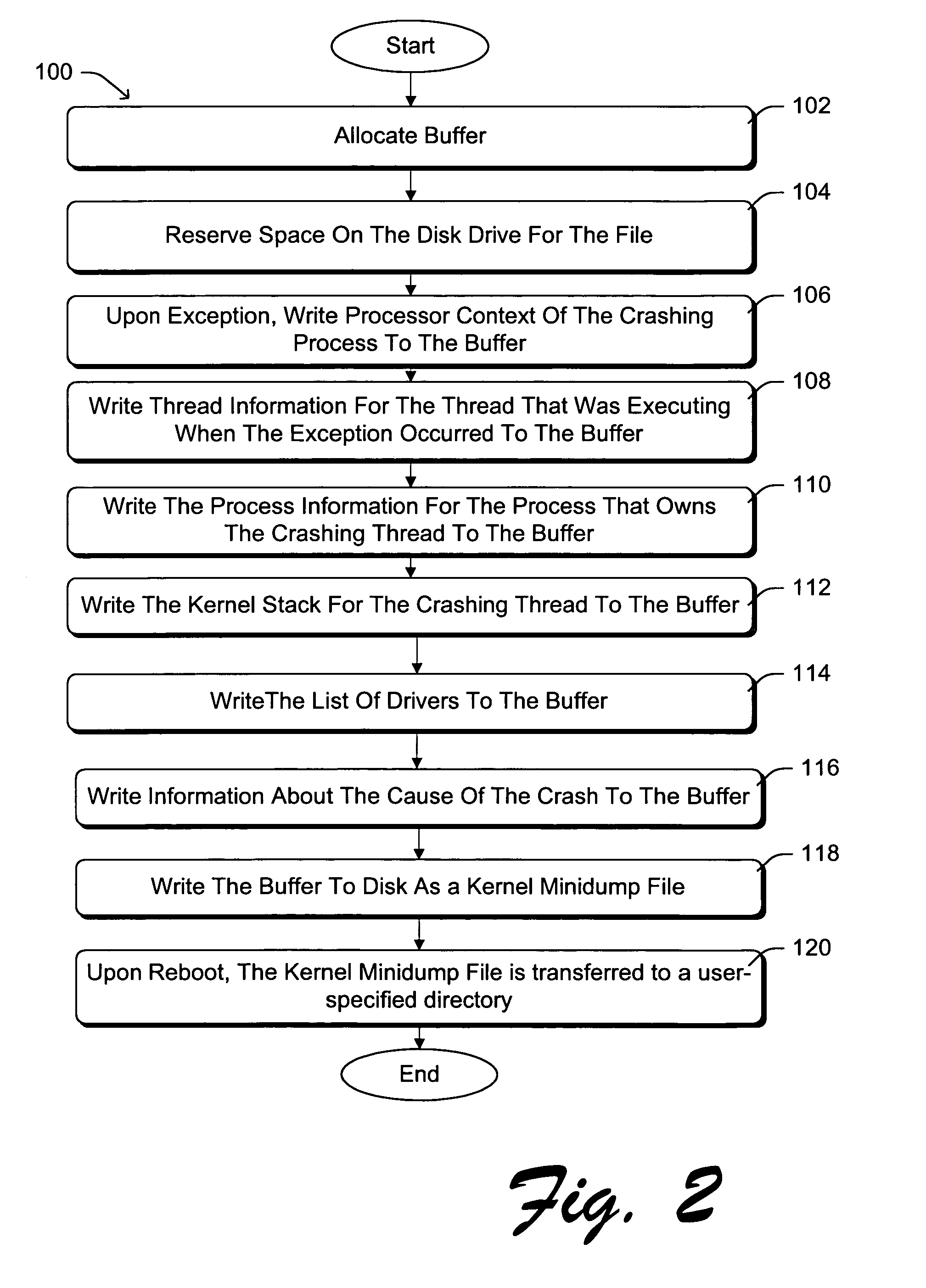 Methods and arrangements for generating debugging information following software failures