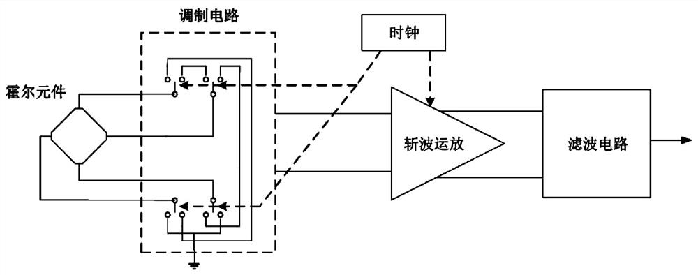 Hall element offset voltage elimination device and elimination method