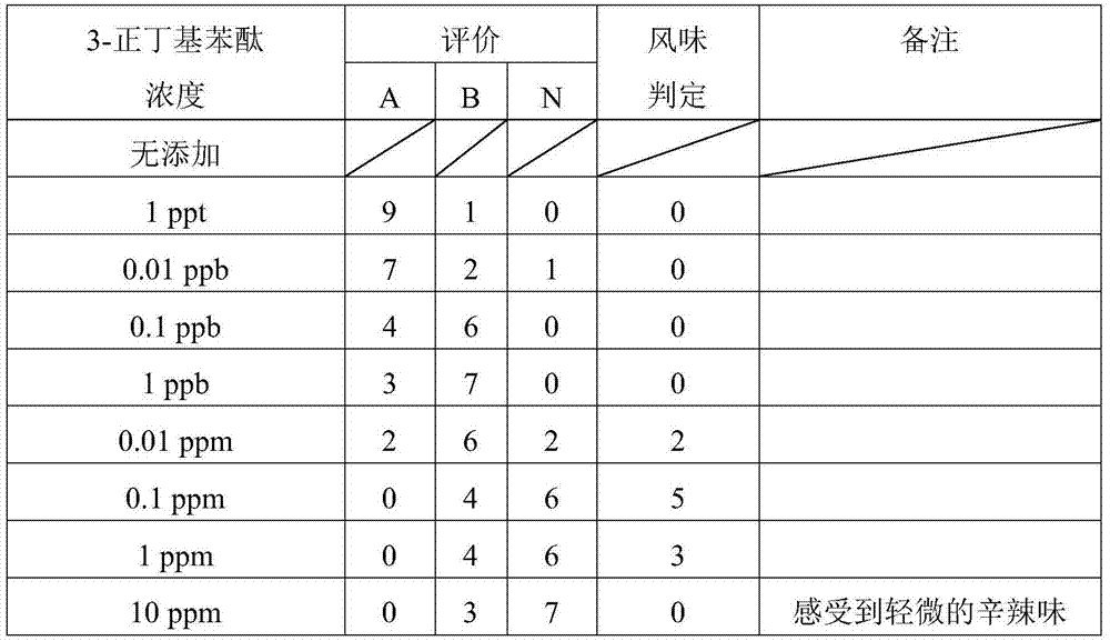 Bitterness-improving agent for bitter food and beverages and astringency-improving agent for astringent food and beverages