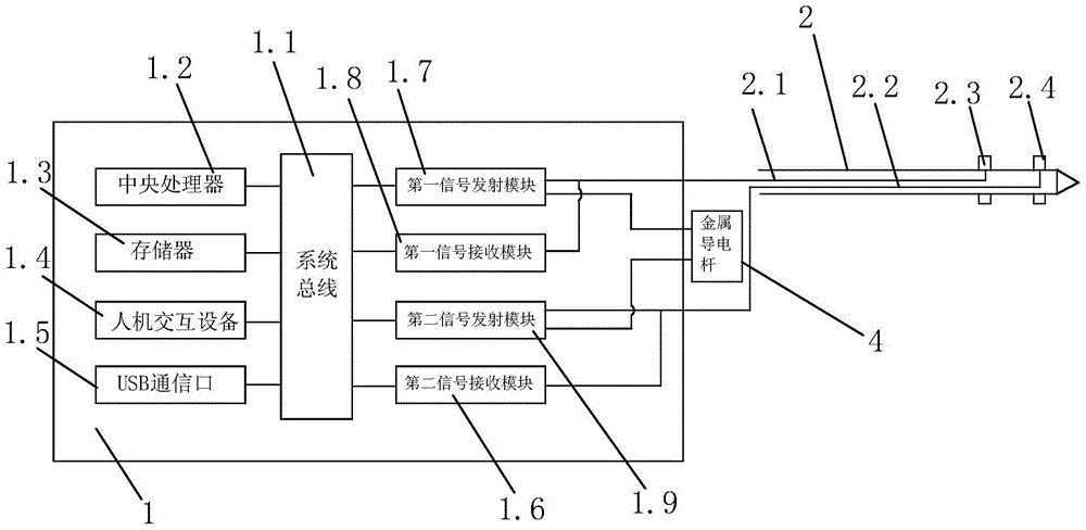 Advanced detection device and detection method for geophysical prospecting while drilling