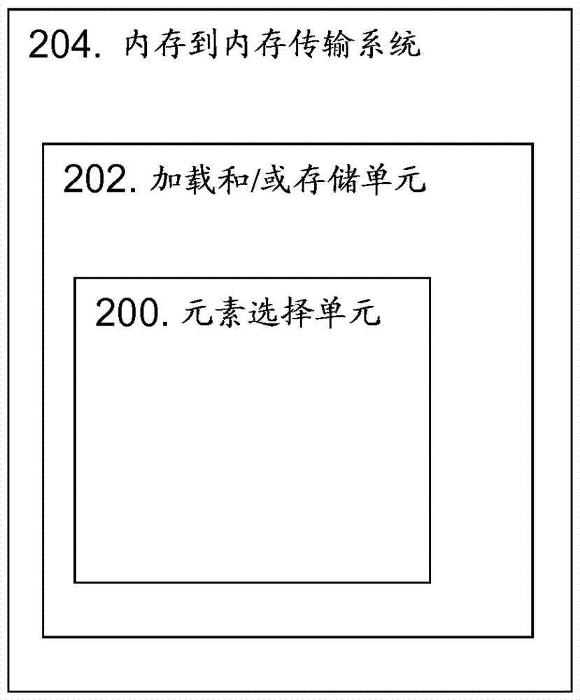 Element selection unit and methods in it