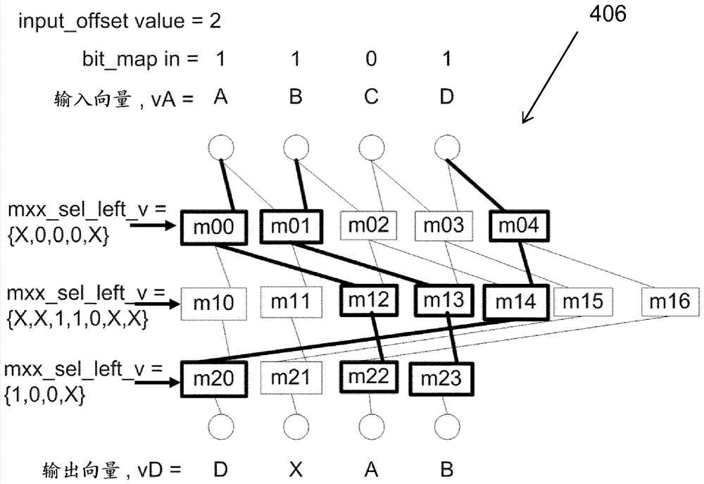 Element selection unit and methods in it