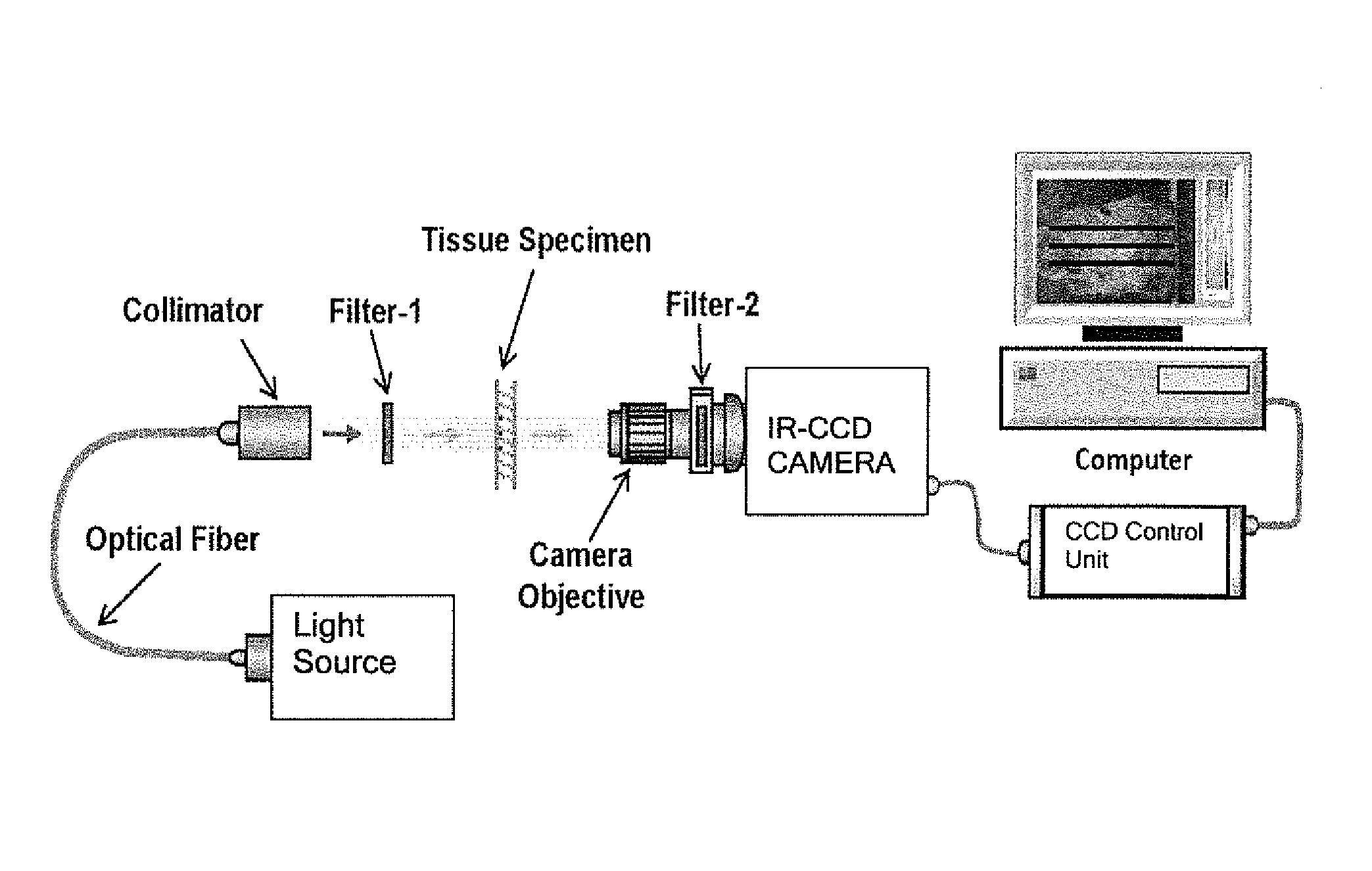 Second, third and fourth near-infrared spectral windows for deep optical imaging of tissue with less scattering