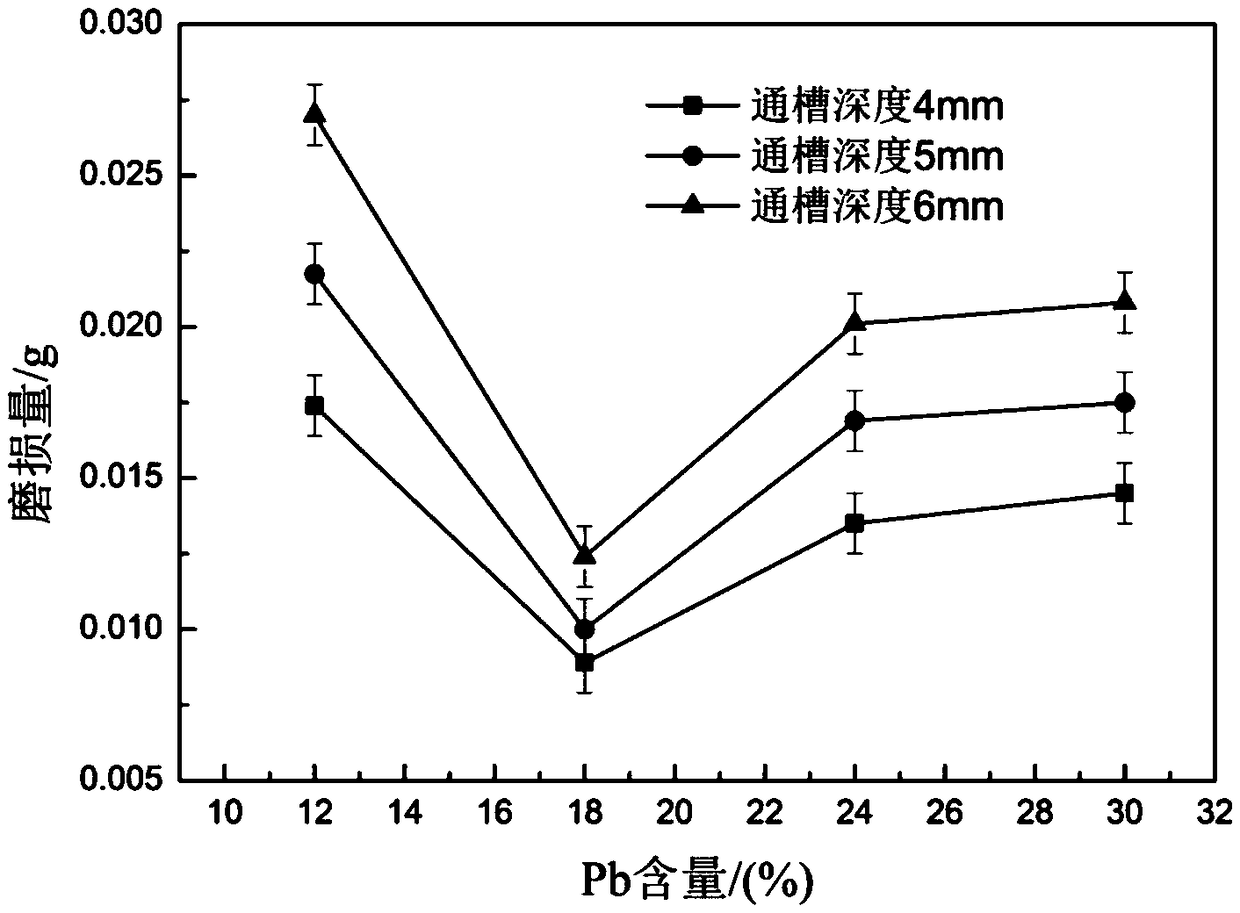 Al-Pb alloy wear resistant layer preparation method based on friction stir processing