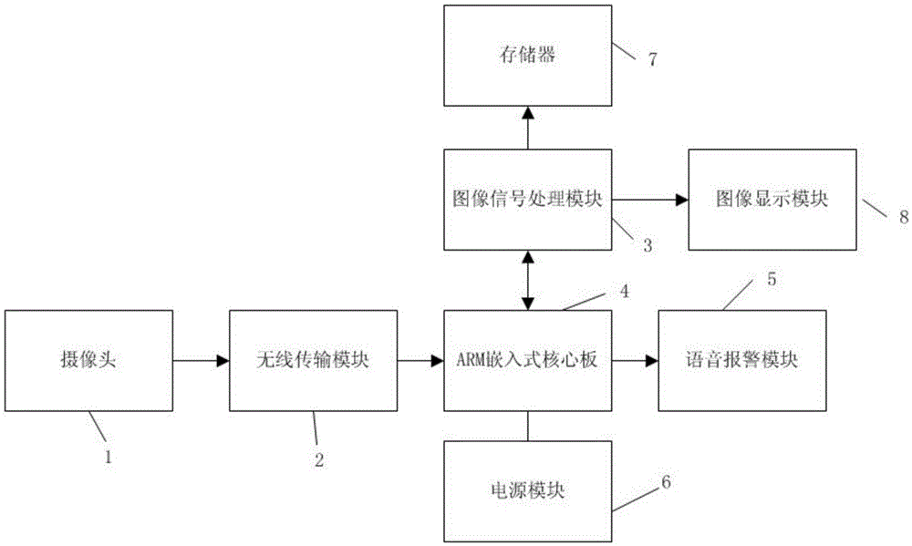 Wireless backward moving image aid system