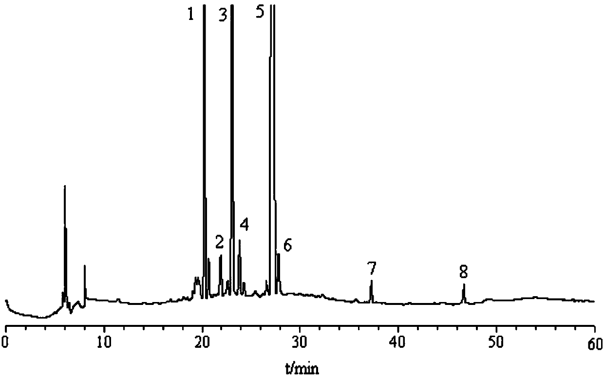 Gentiana macrophylla capsule fingerprint spectrum and application of spectrum to quality control and component analysis