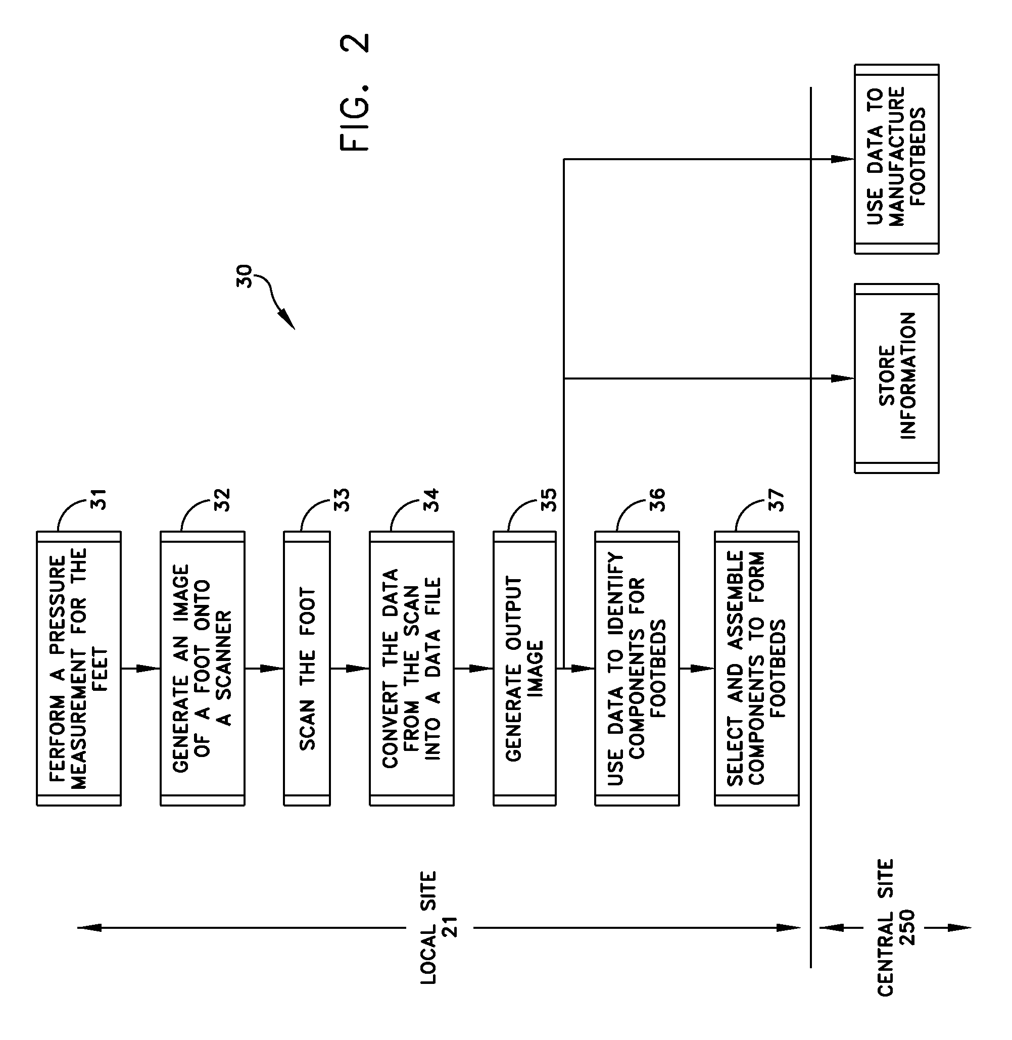 Multi-component footbeds