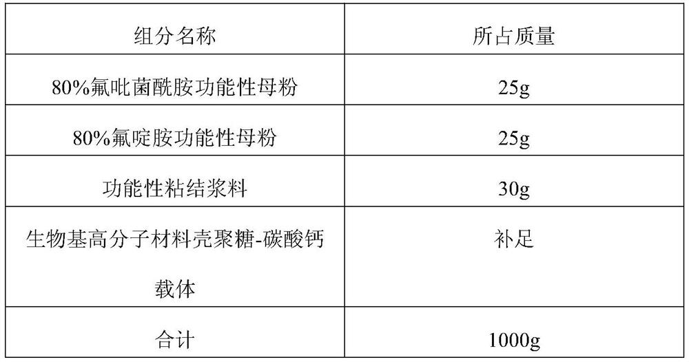 Fluopyram and fluazinam compounded granule and preparation process thereof