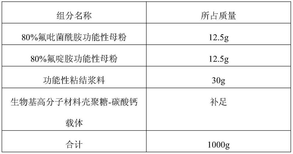 Fluopyram and fluazinam compounded granule and preparation process thereof