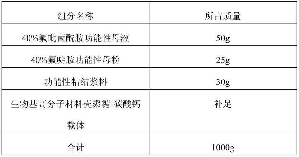 Fluopyram and fluazinam compounded granule and preparation process thereof