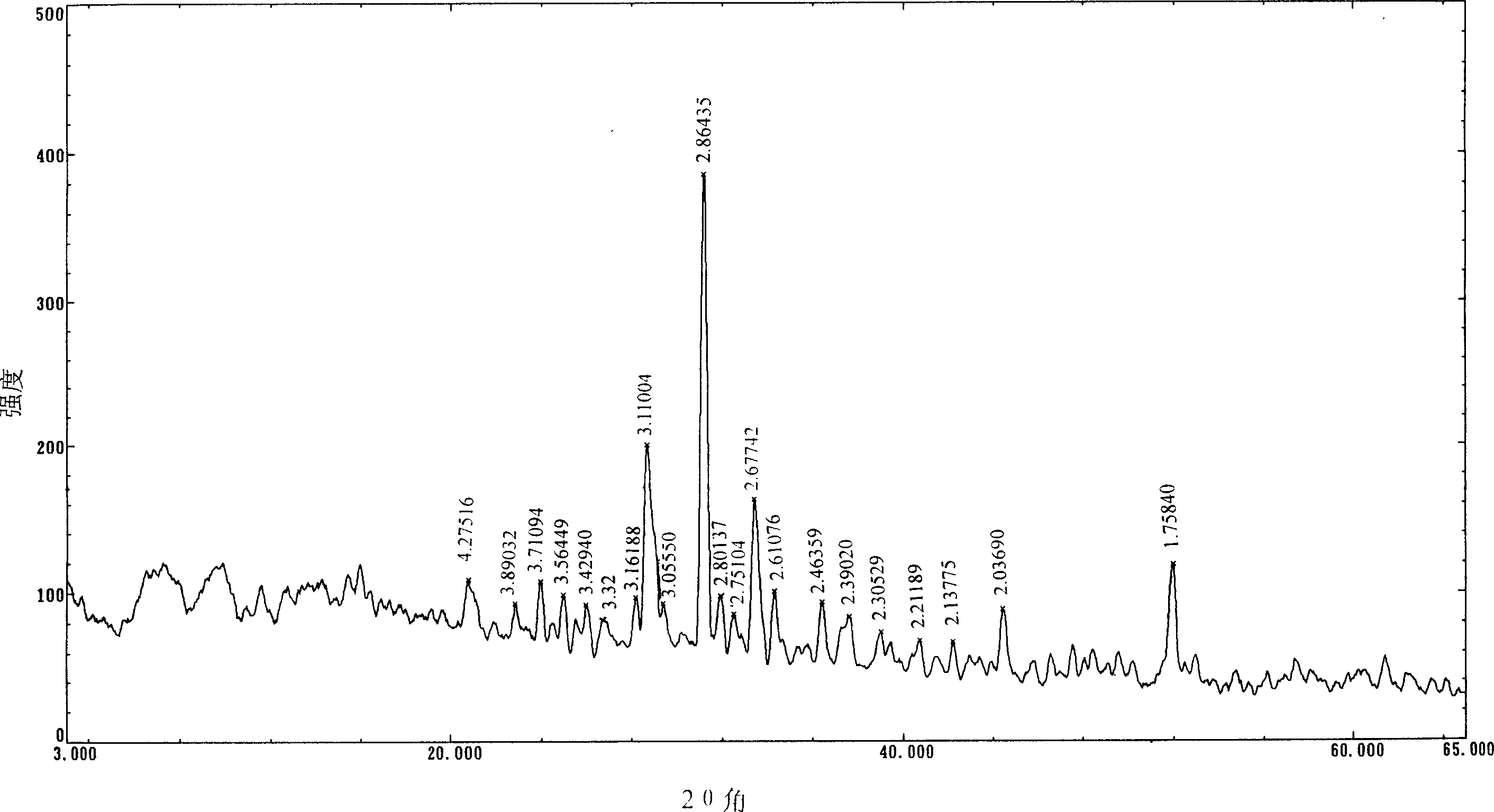 Production of potassium and magnesium fertilizer