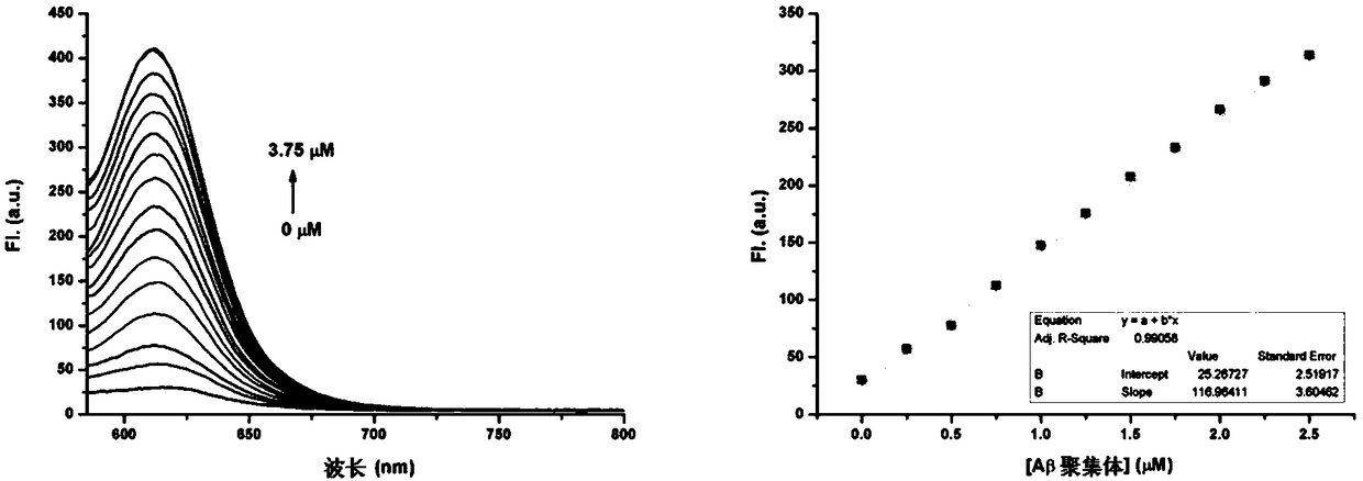 Cyanine fluorescent compound as well as preparation method and application thereof