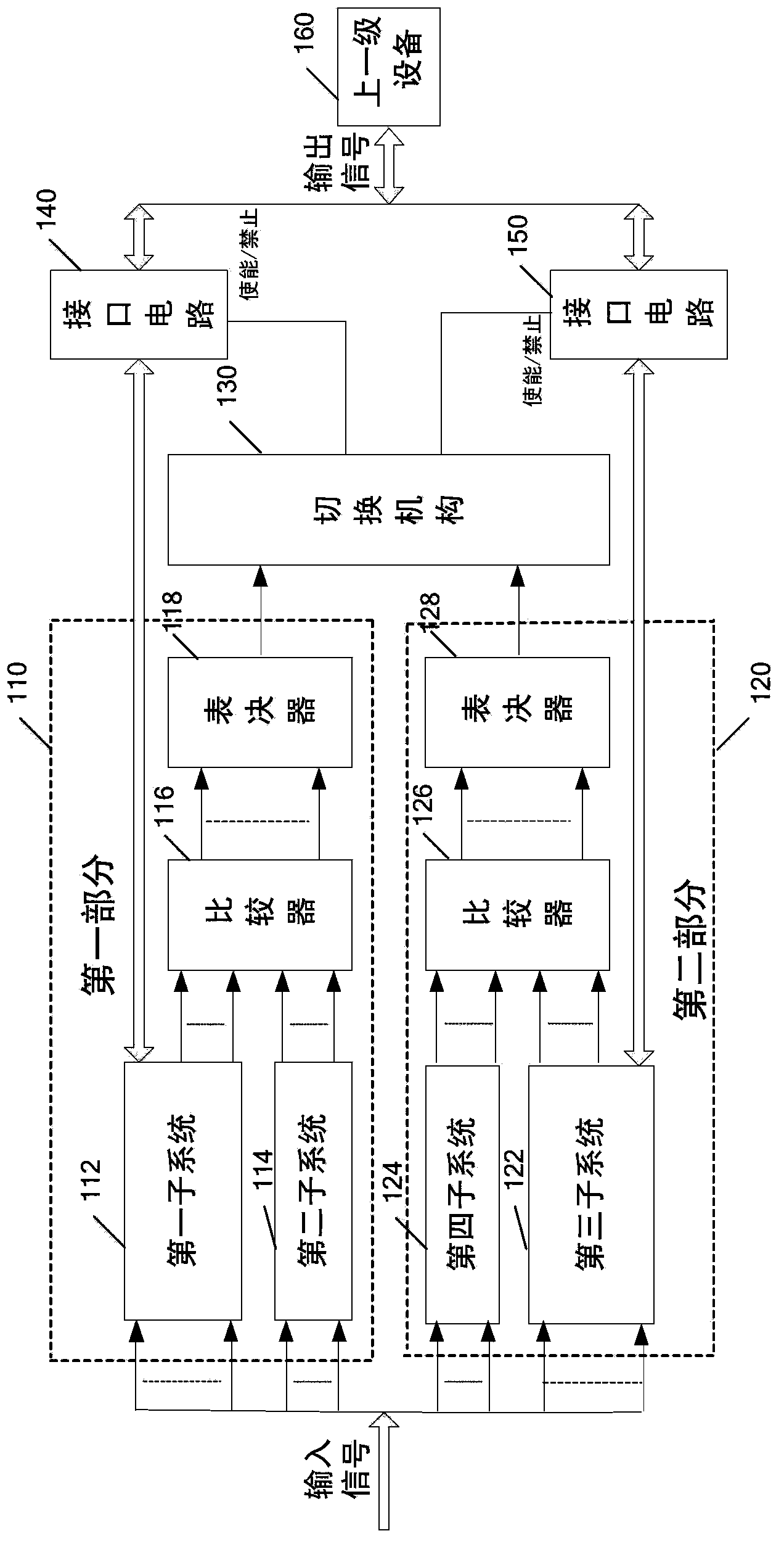 Double 2-vote-2 redundant system and method