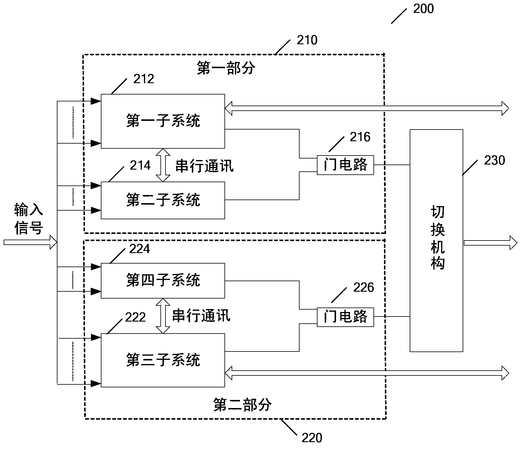 Double 2-vote-2 redundant system and method