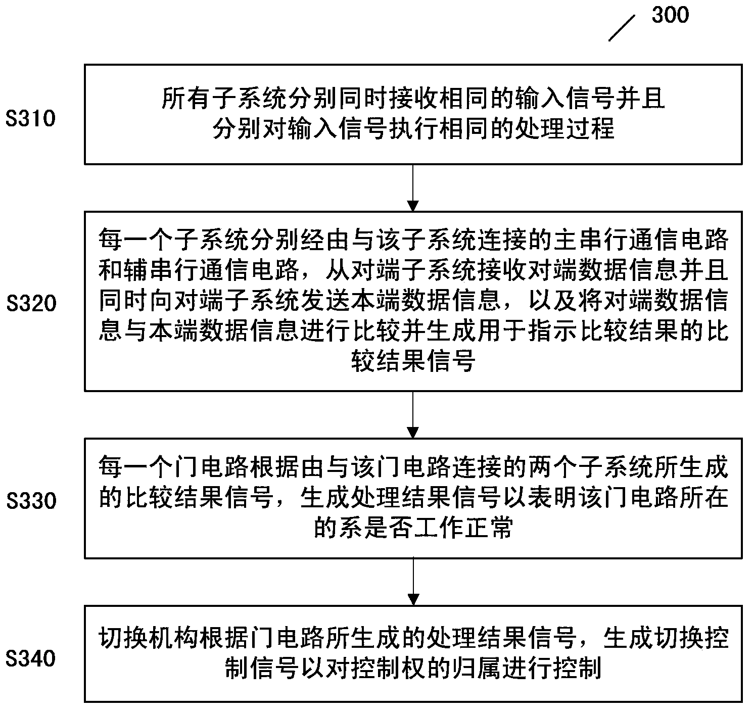 Double 2-vote-2 redundant system and method