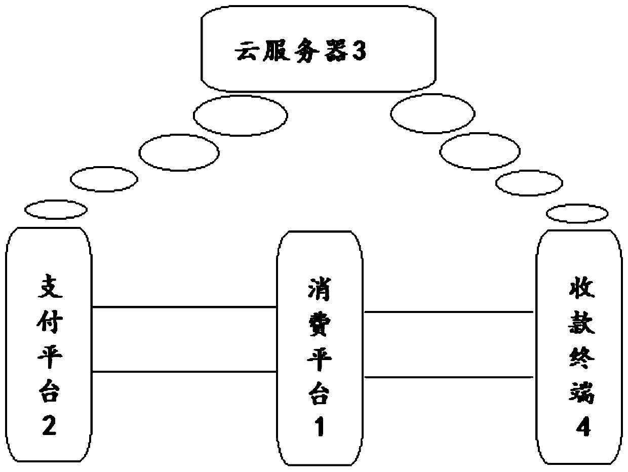 Payment system and method for quickly identifying member code