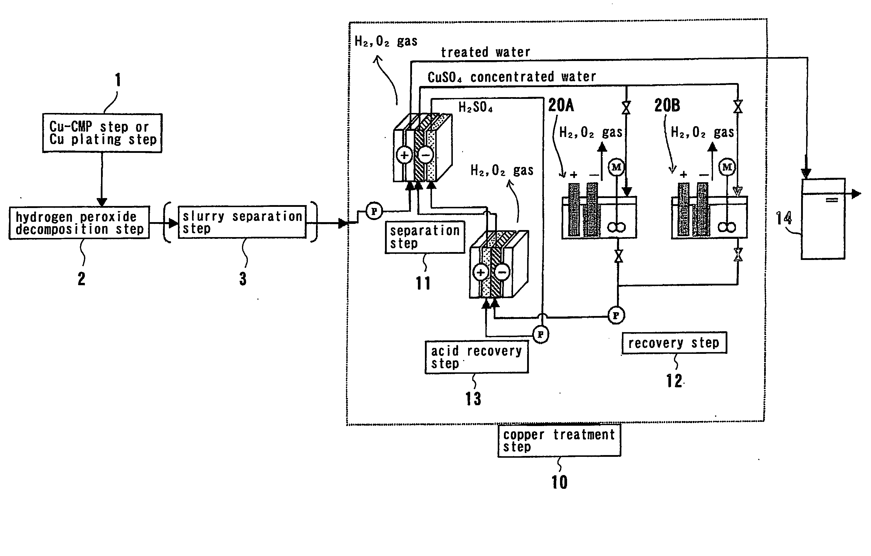 Method and apparatus for treating waste water