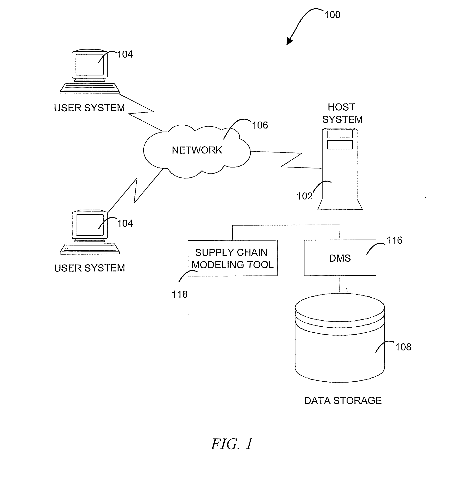 Modeling a supply chain