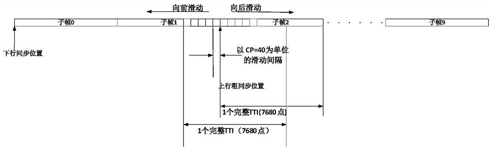 A field strength measurement device and method based on pusch in td-lte