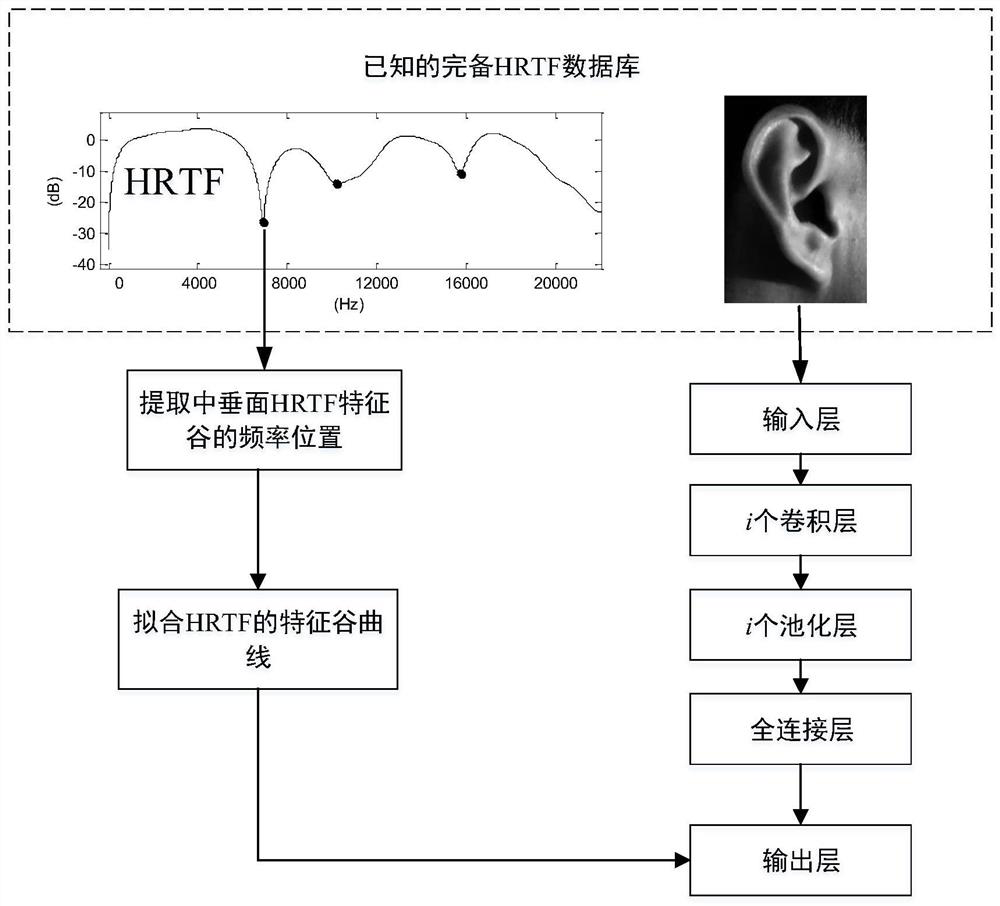 A method and device for real-time virtual reproduction of remote sound field