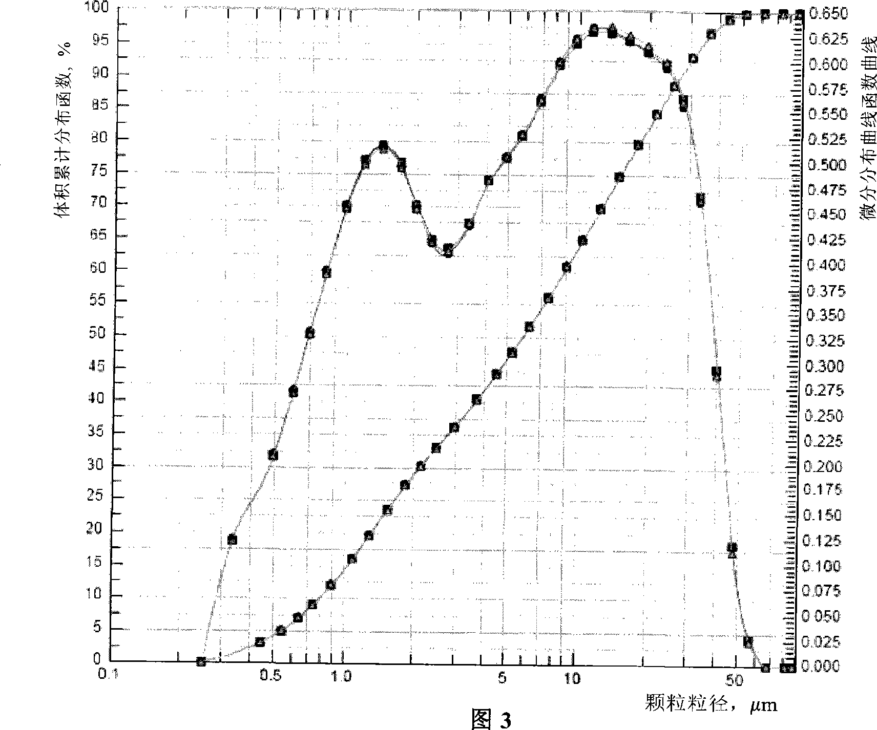 Steel slag ultra-sulphate cement and preparation method thereof