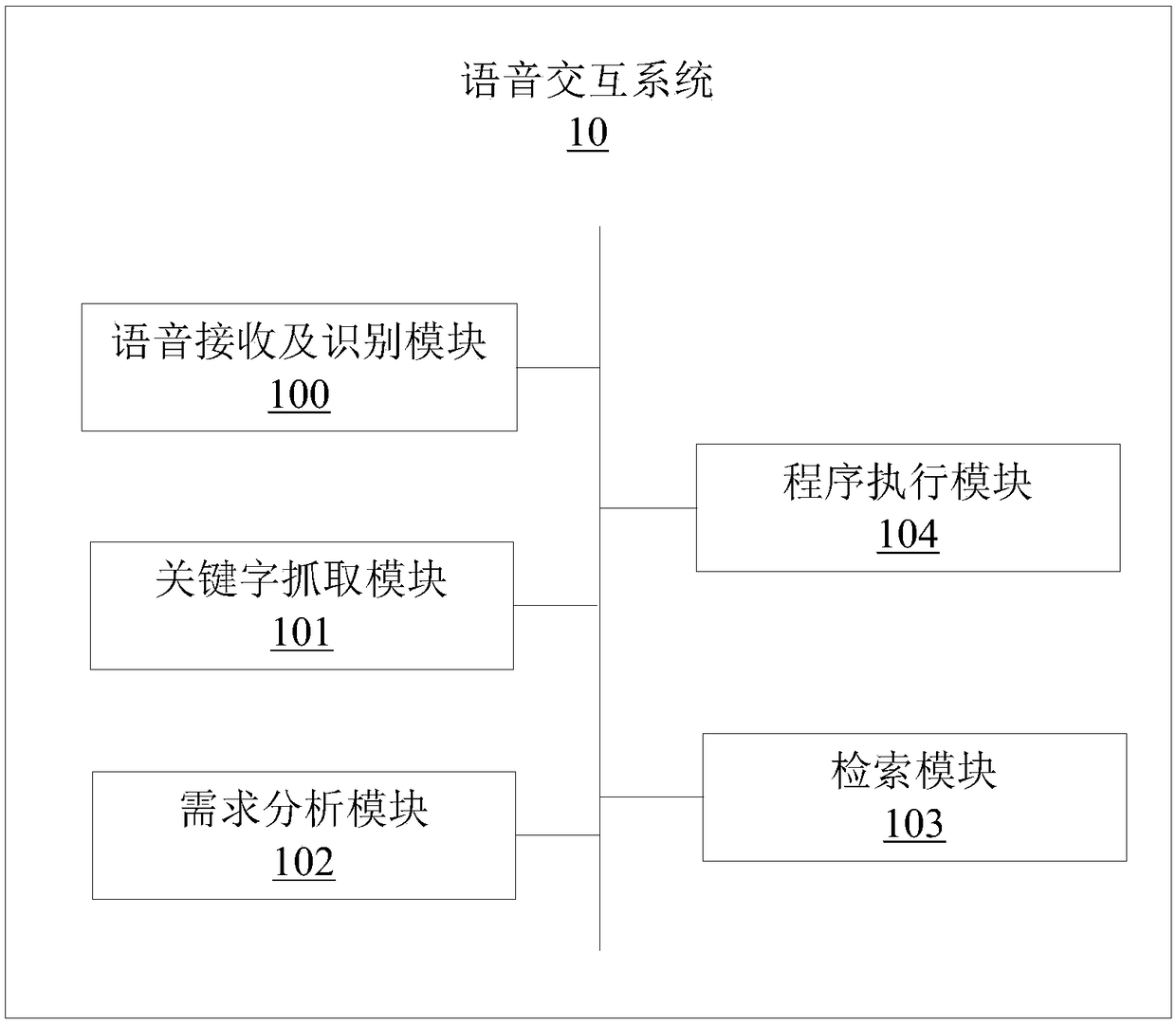 Speech interaction method, system and terminal device