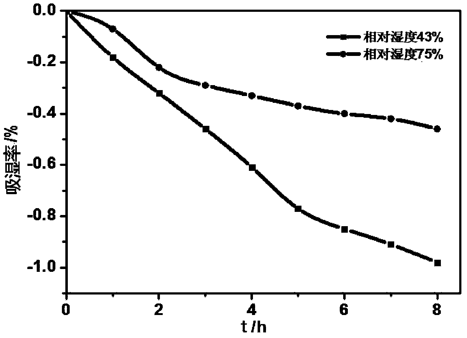 Energizing and firming cream and preparation method thereof