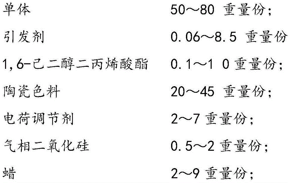 Colored ceramic ink powder for mass-polymerization architectural ceramic and preparation method thereof