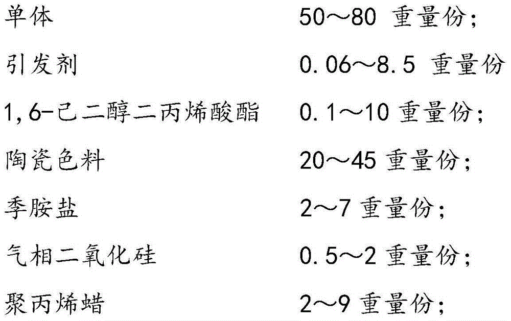 Colored ceramic ink powder for mass-polymerization architectural ceramic and preparation method thereof