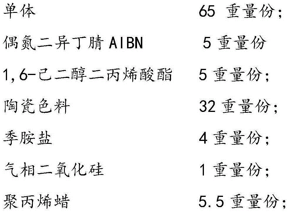 Colored ceramic ink powder for mass-polymerization architectural ceramic and preparation method thereof