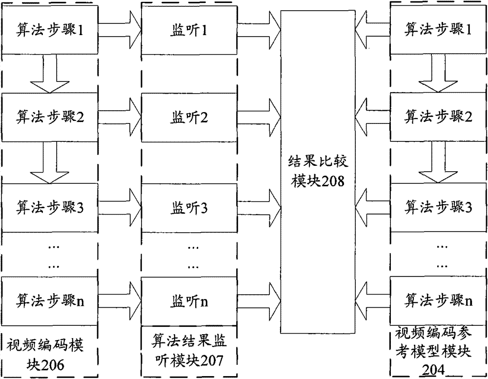 System and method for verifying video coding method