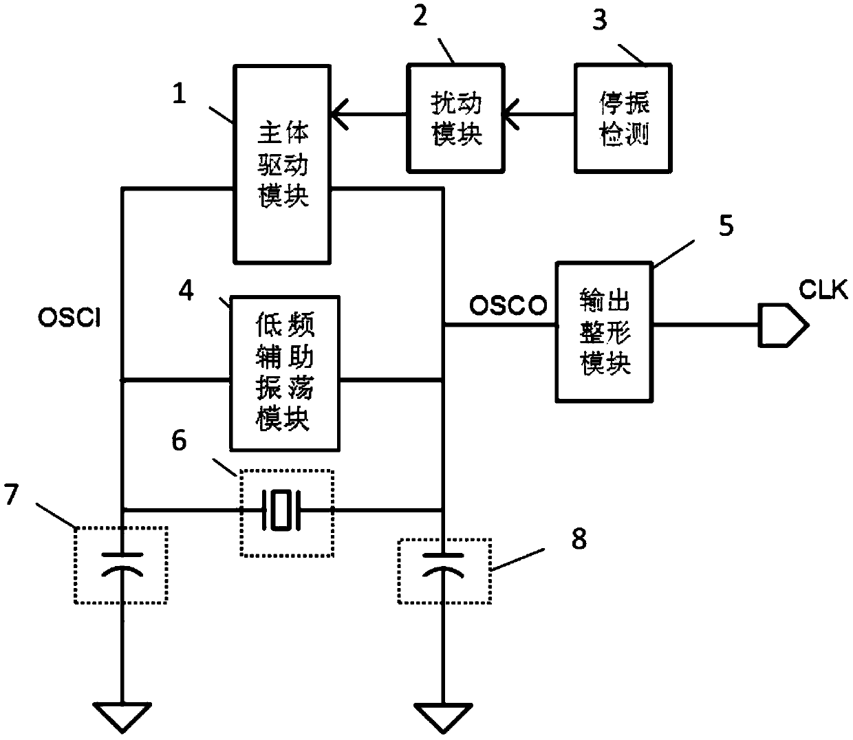 Crystal oscillator circuit capable of starting oscillation stably