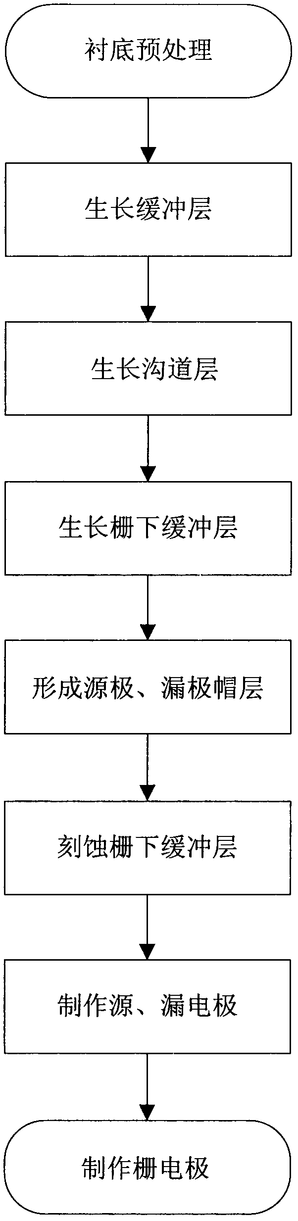 Metal-semiconductor field-effect transistor with gate lower buffer layer structure and manufacturing method