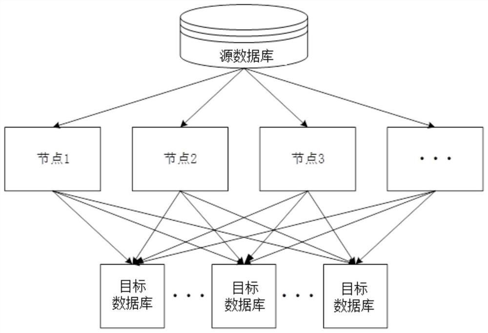 Data transfer node, method and system and computer readable storage medium