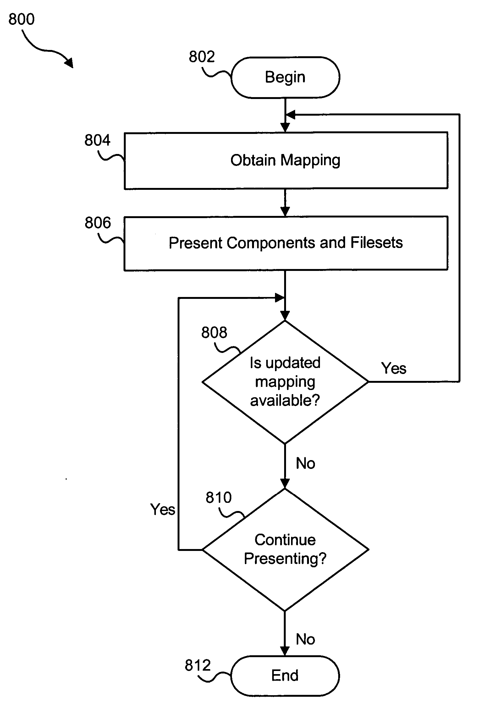 Apparatus, system, and method for presenting a mapping between a namespace and a set of computing resources