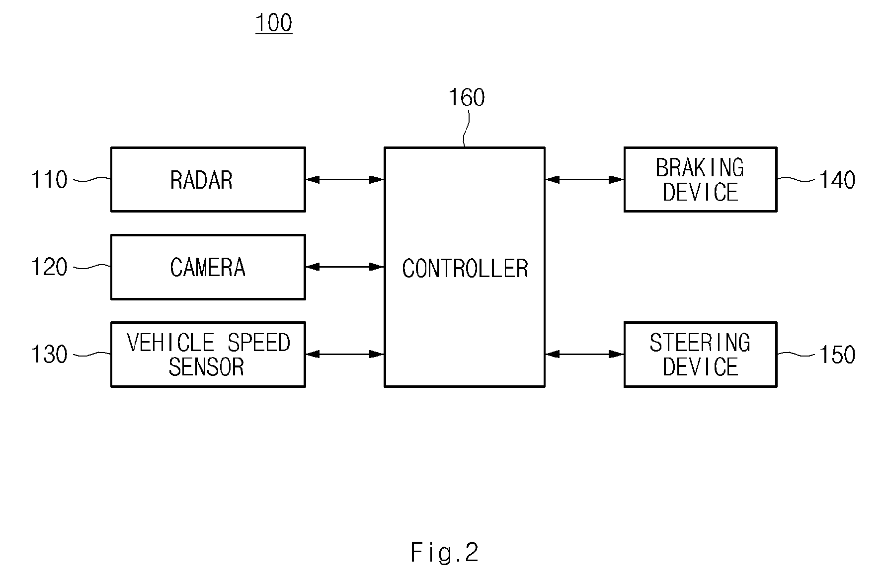 Braking control system and method for vehicle