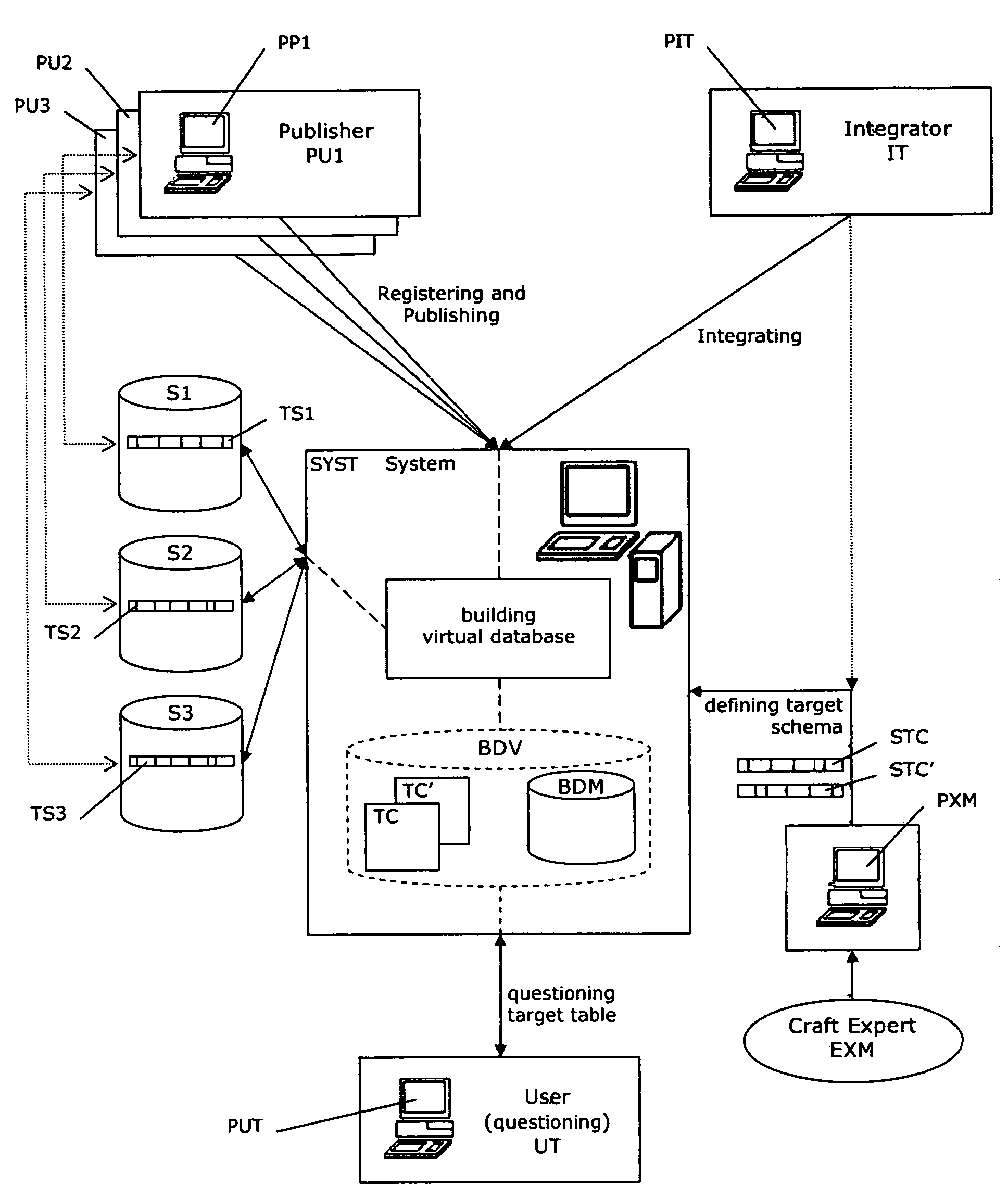 Apparatus and method for producing a virtual database from data sources exhibiting heterogeneous schemas