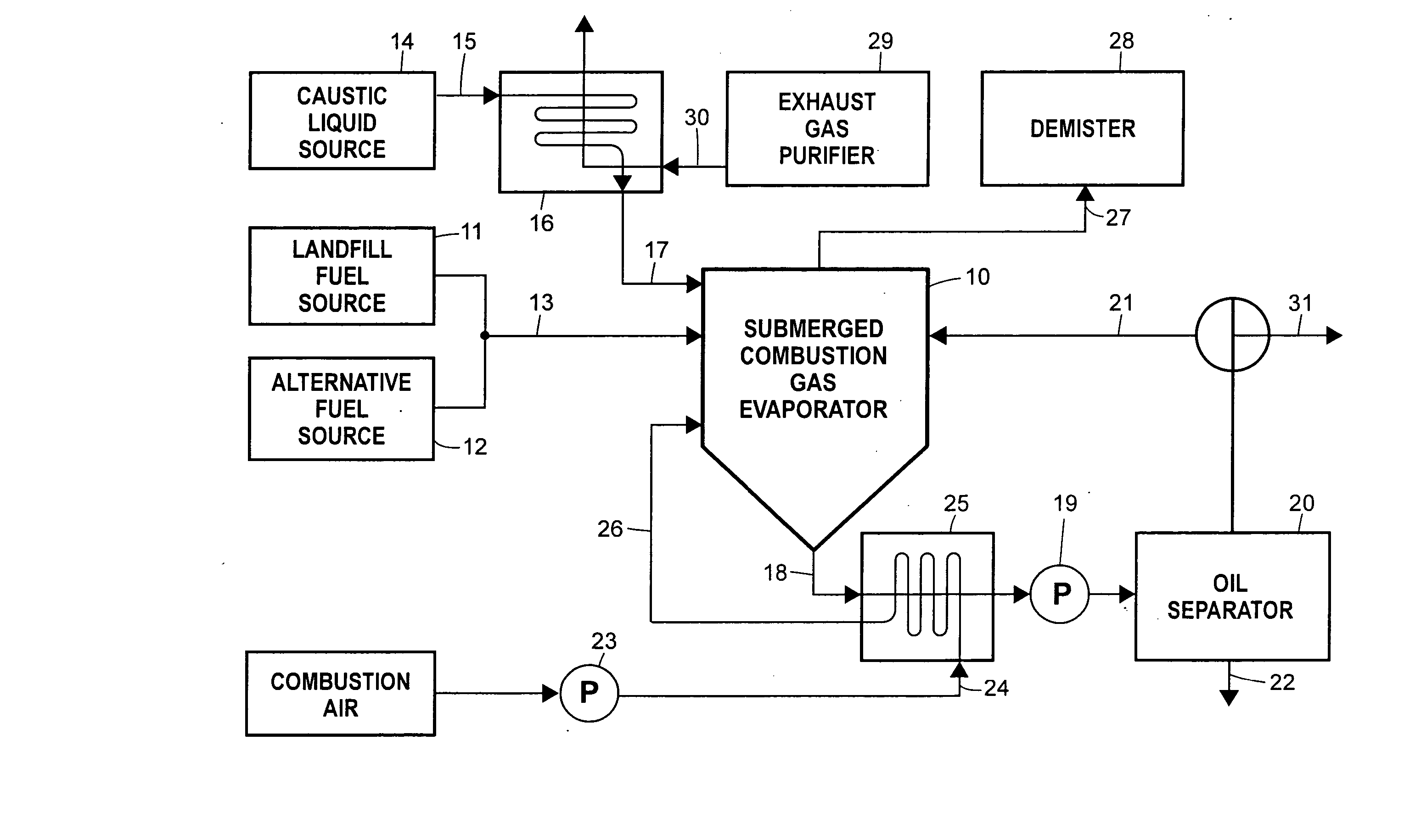 Treatment of spent caustic refinery effluents