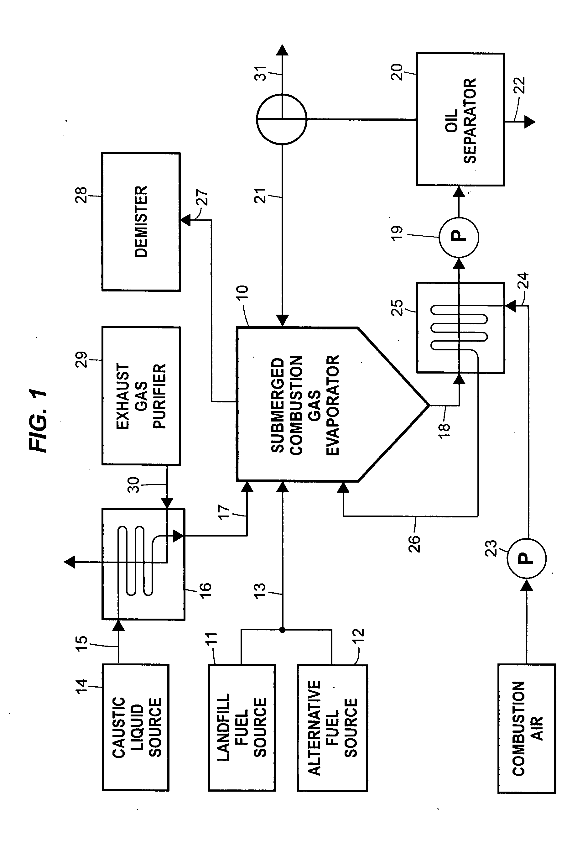 Treatment of spent caustic refinery effluents