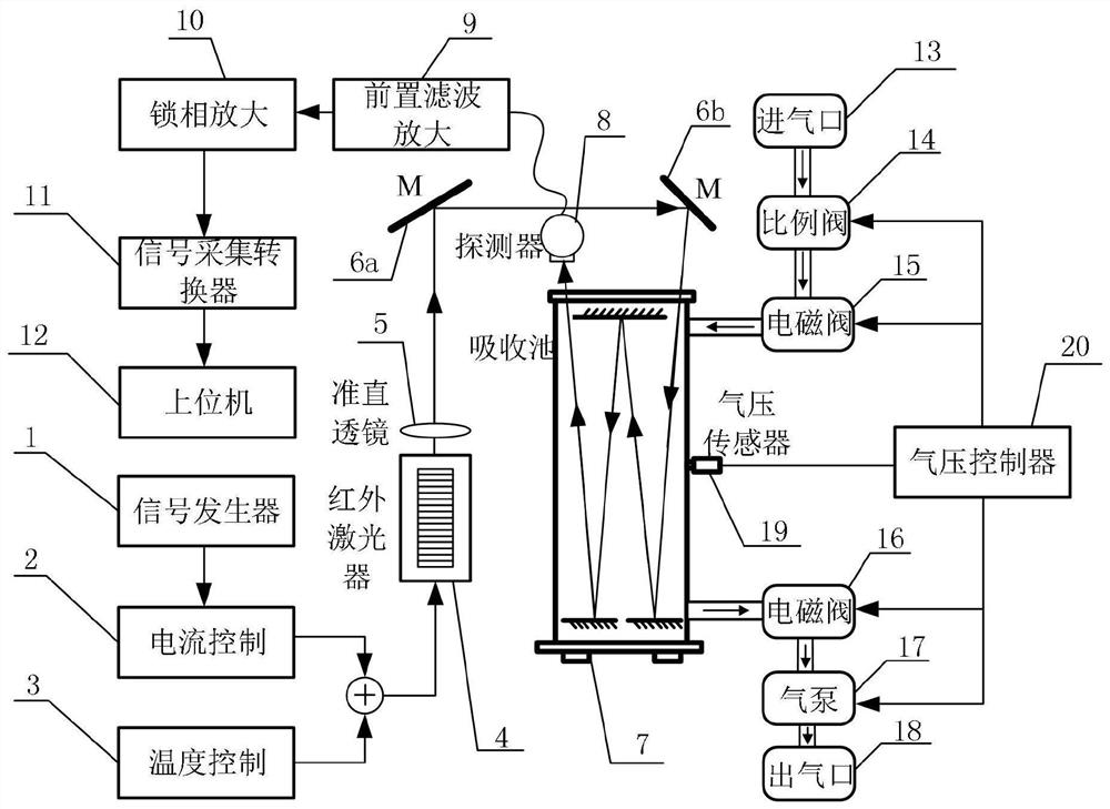 Real-time online observation device for carbonyl sulfide (COS) trace gas